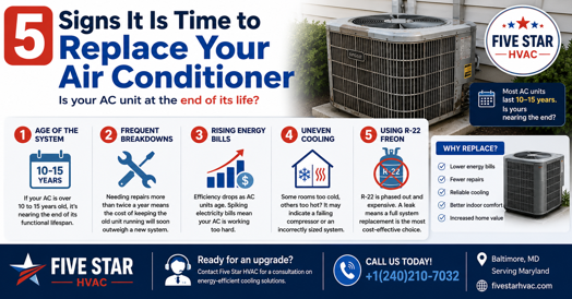 5 Signs It Is Time to Replace Your Air Conditioner
