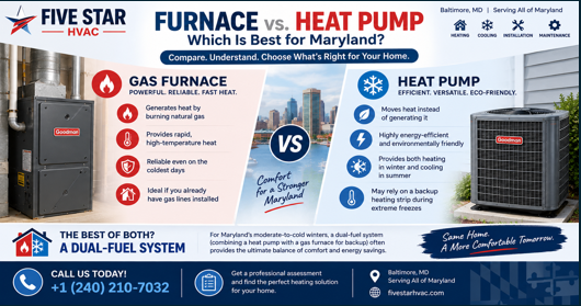 Furnace vs. Heat Pump: Which is Best for Maryland?