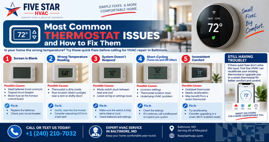 Most Common Thermostat Issues and How to Fix Them.