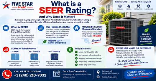What is a SEER Rating and Why Does it Matter?
