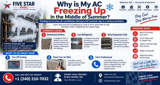 Why is My AC Freezing Up in the Middle of Summer?