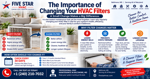 The Importance of Changing Your HVAC Filters.