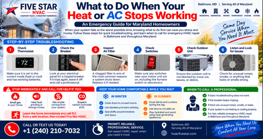 What to Do When Your Heat or AC Stops Working: An EmergencyGuide