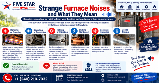 Strange Furnace Noises and What They Mean