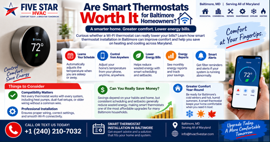 Are Smart Thermostats Worth It for Baltimore Homeowners?