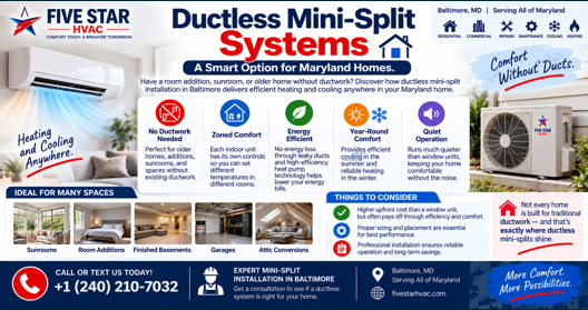 Ductless Mini-Split Systems: A Smart Option for Maryland Homes
