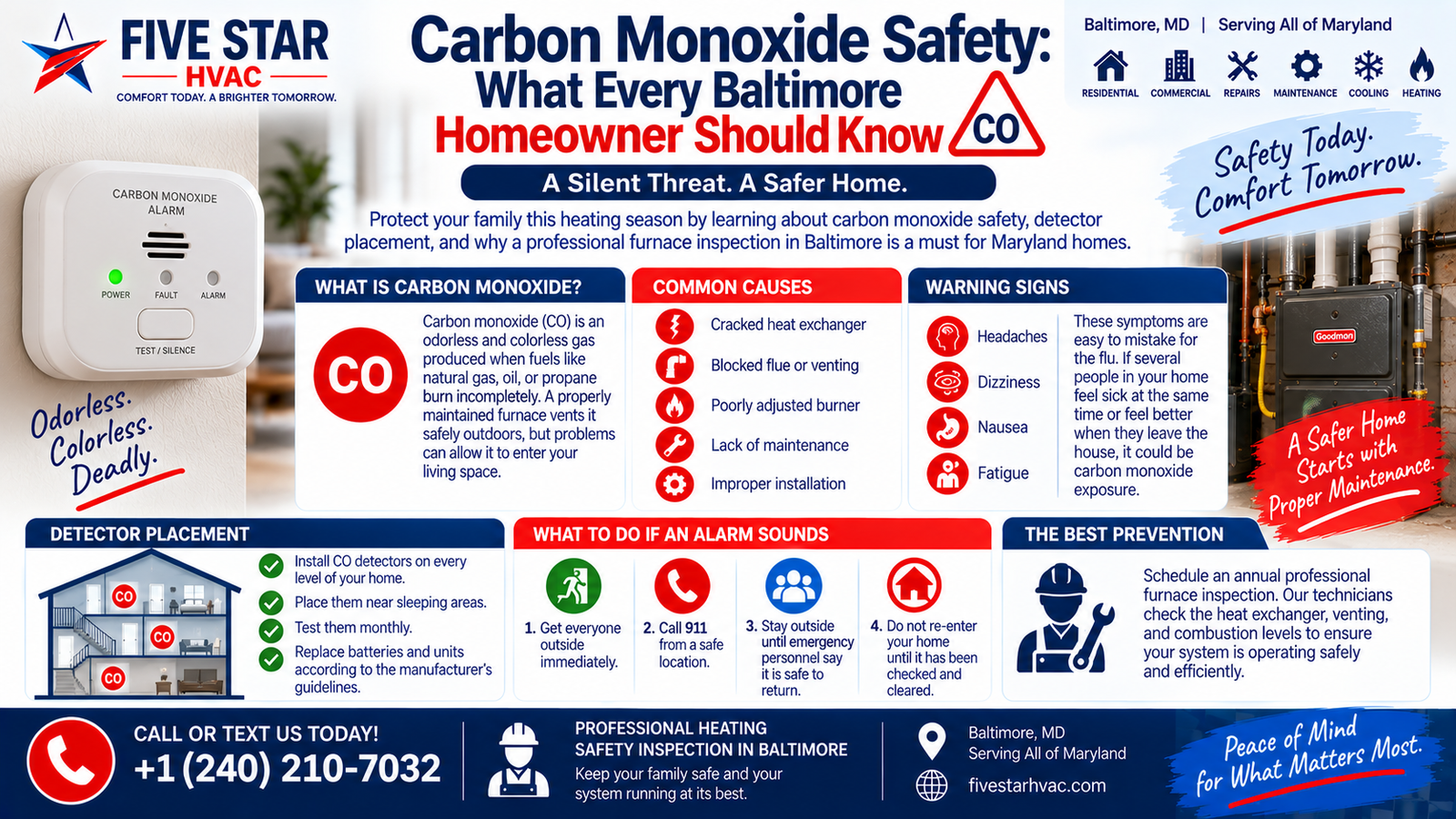 Carbon Monoxide Safety: What Every Baltimore Homeowner ShouldKnow